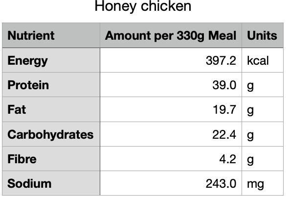 Honey Garlic Chicken  (Gluten free)