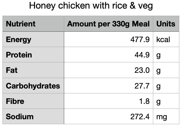 Honey Garlic Chicken  (Gluten free)