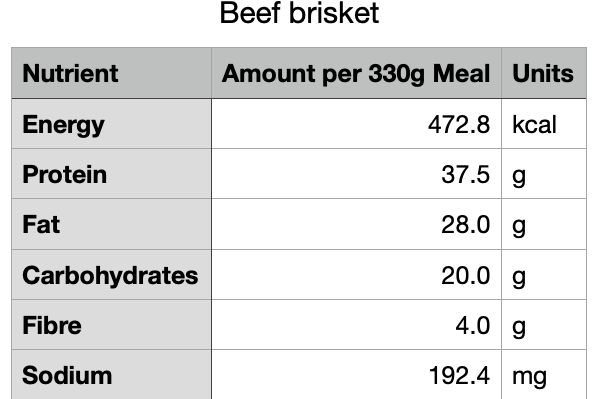 Slow Cooked Beef Brisket (Gluten Free)