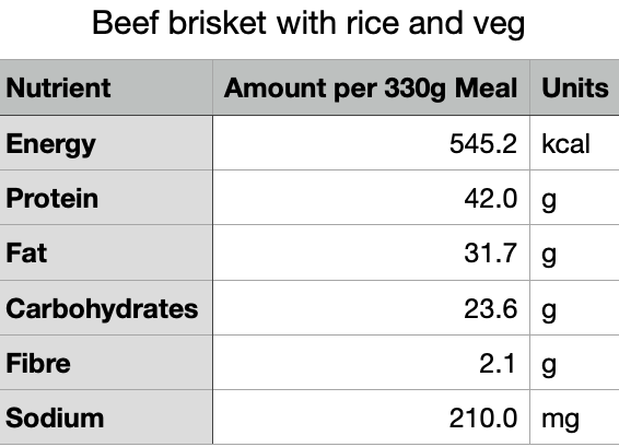 Slow Cooked Beef Brisket (Gluten Free)