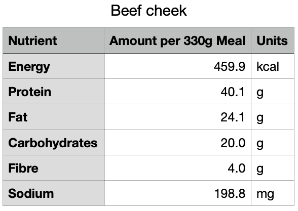 Slow Cooked Beef Cheek (Gluten Free)