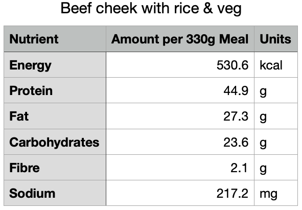 Slow Cooked Beef Cheek (Gluten Free)