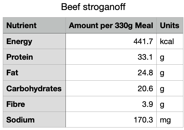 Beef Stroganoff (Gluten free)