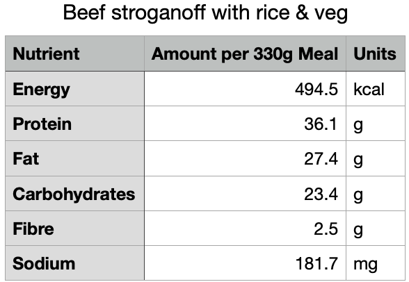 Beef Stroganoff (Gluten free)