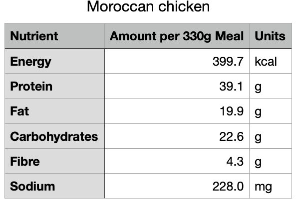 Moroccan Chicken