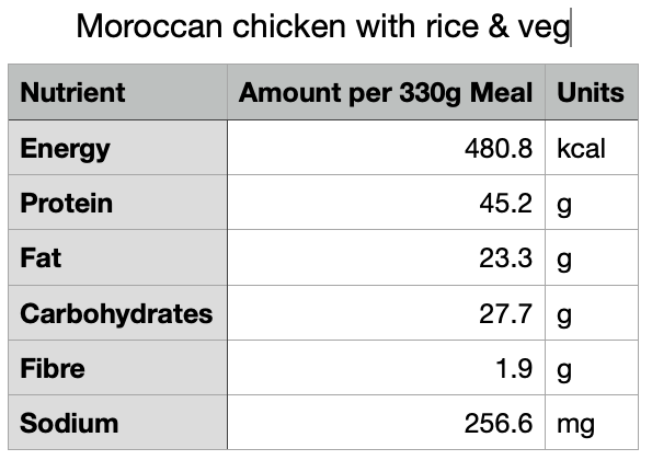 Moroccan Chicken